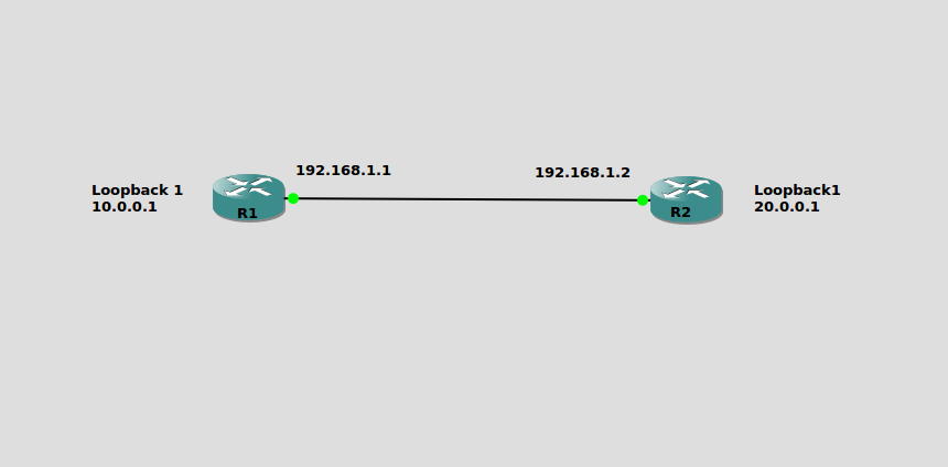 OSPF topology